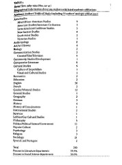 Table 3--Social Text Journal-1